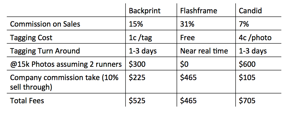 flashframe compare