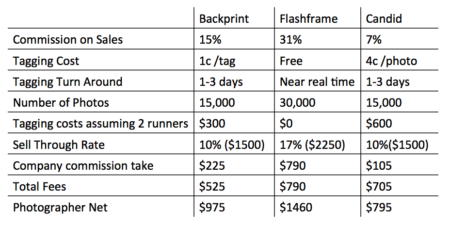 flashframe advantages